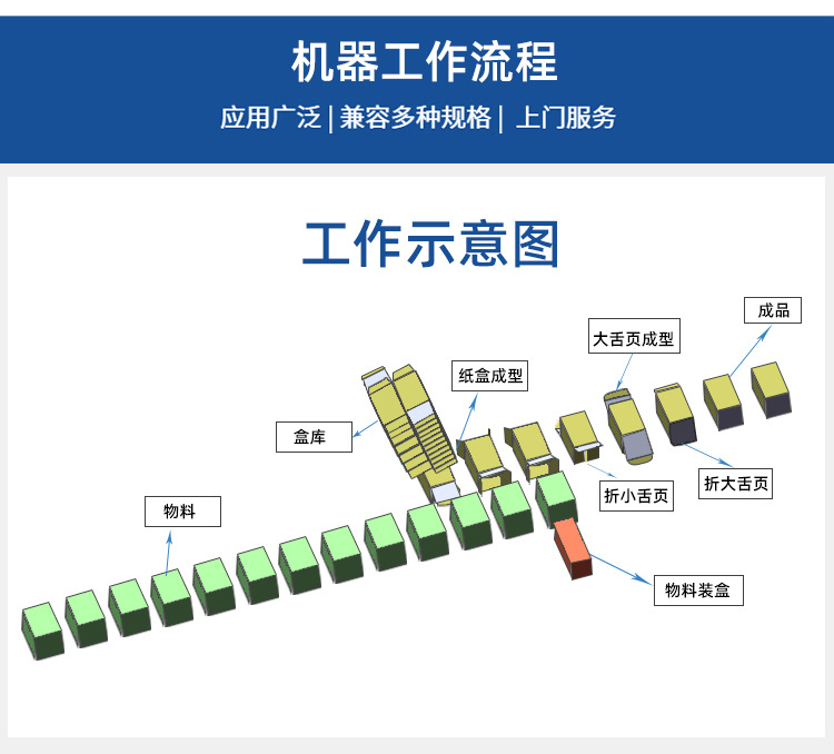 裝盒機工作原理 裝盒機工作原理